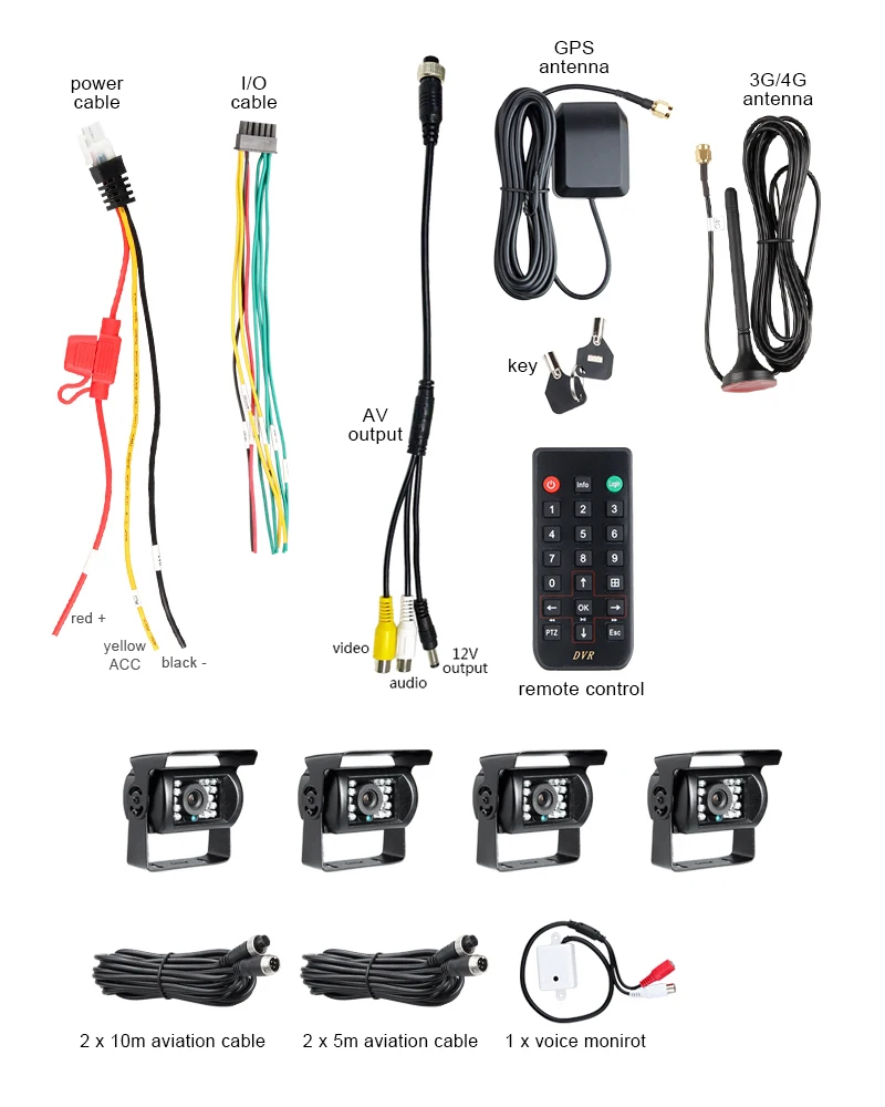 Gision OSD меню Linux система GPS автомобильный мобильный видеорегистратор с CMSV6