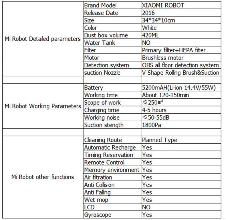 Xiaomi Mi робот пылесос для дома автоматический подметание пыли стерилизовать Смарт планируемый мобильное приложение дистанционное управление