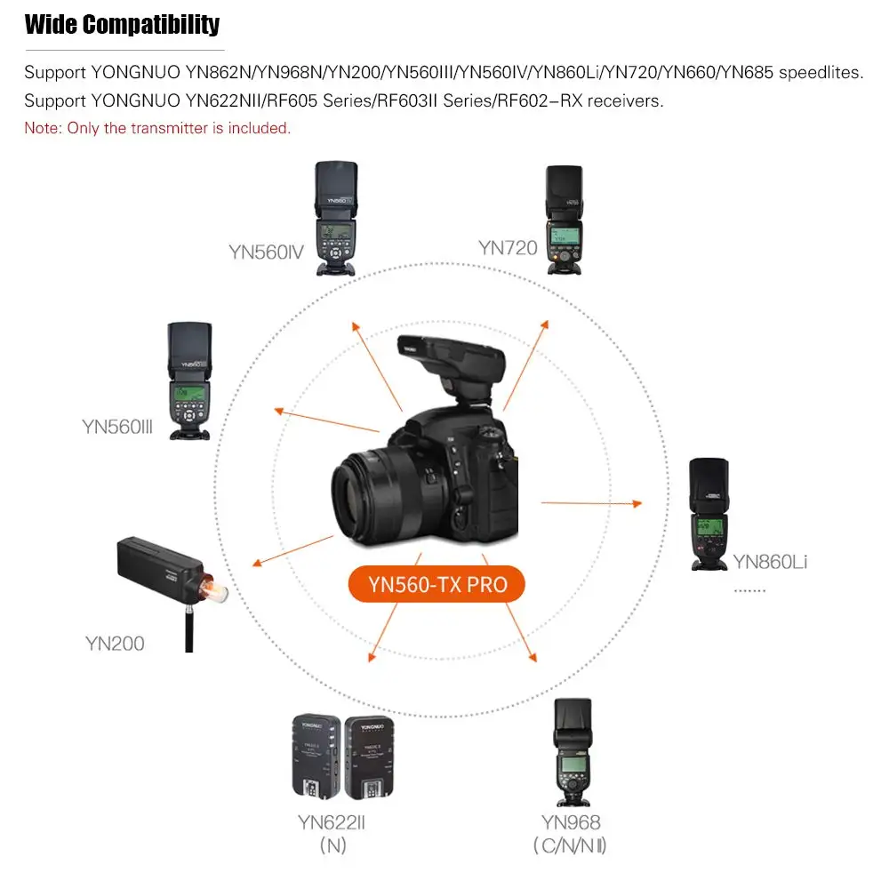 YONGNUO YN560-TX PRO 2,4G накамерный триггер вспышки для Canon Nikon/YN862C/YN968C/YN200/YN560IV/YN860Li/YN720/YN660/YN685/YN622II