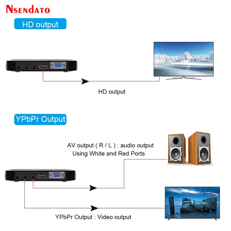 1080P Full HD media video player Center For HD VGA AV USB SD/MMC Port Remote Control YPbPr Cable for SD U-Disk USB hard disk