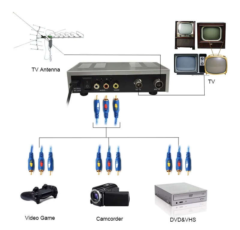 Av-rf Russian Av Modulator 2