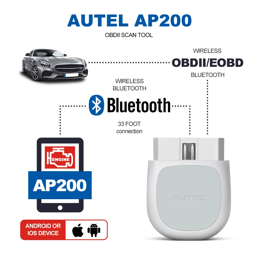 Autel AP200 OBD2 Scanner OBD OBDII Car Diagnostic Tool TPMS Code Reader Automotivo Tool Full System PK AP200M MK808 buy car inspection equipment