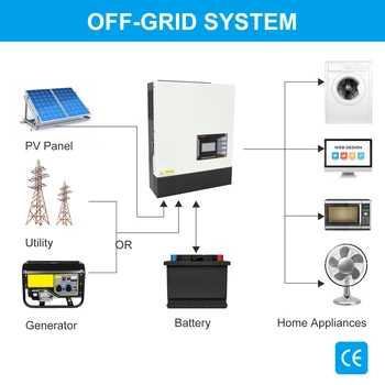 PowMr-inversor Solar híbrido de 3,2 kW, controlador de carga Solar MPPT de 80A de onda sinusoidal pura, 24V, 220V, compatible con batería de litio nueva 2