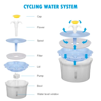 

Hot Cat Fountain Drinking 2.6L Automatic Pet Water Fountain Pet Water Dispenser Dog Cat Feeder Drink Filter Fountain Water Feede