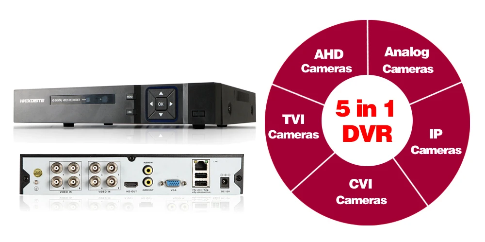 H.265 8-канальный 5MP DVR комплект CCTV система безопасности 8 шт. 5.0MP SONY HD 5 в 1 камера комната/улица P2P система видеонаблюдения Комплект