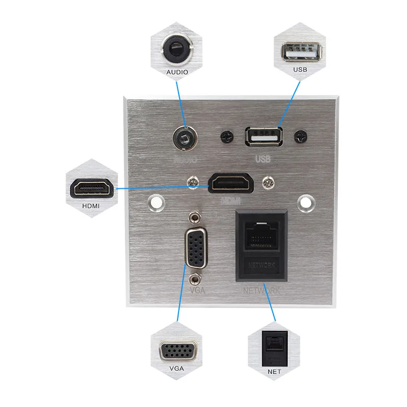 Настенная розетка/HD HDMI/VGA USB сеть RJ45 аудиосвязь видеосвязь панель/мультимедиа