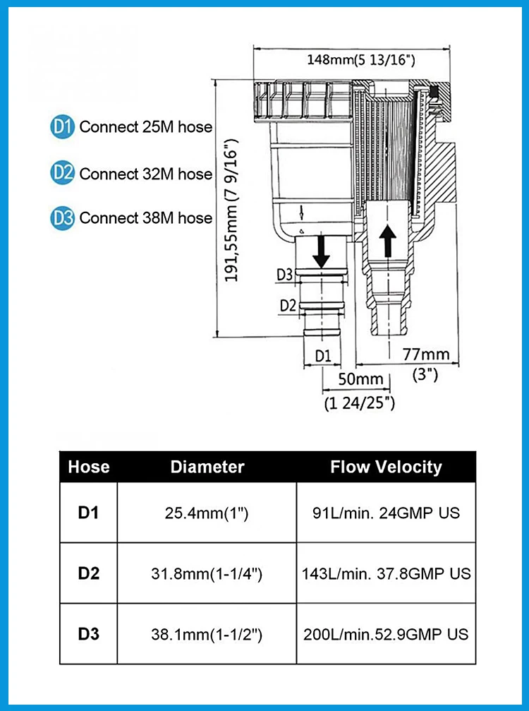 148 мм лодка морской Впускной сырой морской воды фильтр рафтинг аксессуары для лодок подходит для шланга Размер " 1,25" 1," защита двигателя