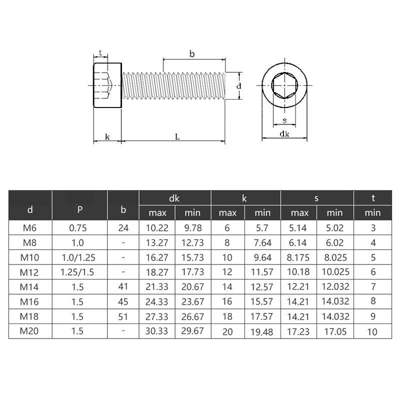 M12-1.25x160mm Hex Bolt - Grade 10.9 Fine Thread Black Oxide Cap Screw (Single)