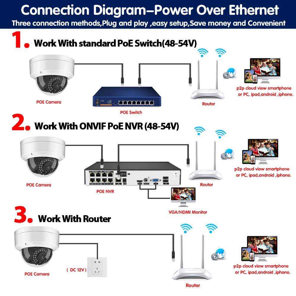 H.265 POE 5MP IP Camera Outdoor Waterproof CCTV 5.0MP HD Dome Face Motion Detection Network IP Camera 3.6mm Wide Lens P2P Onvif