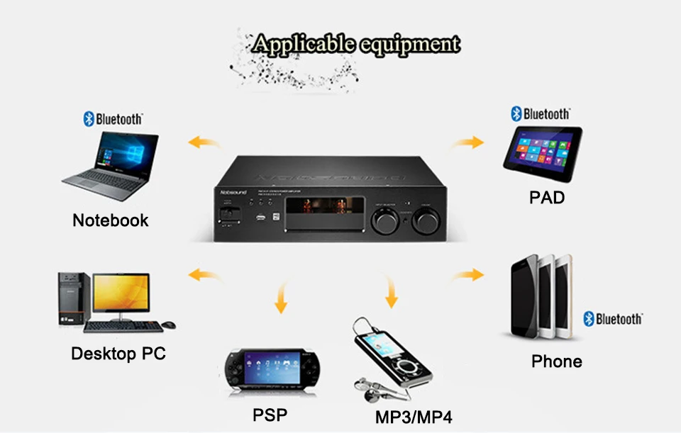 Стерео усилитель мощности Nobsound PM5 Hi Fi NFC поддержка USB CD DVD мощность 80 Вт +