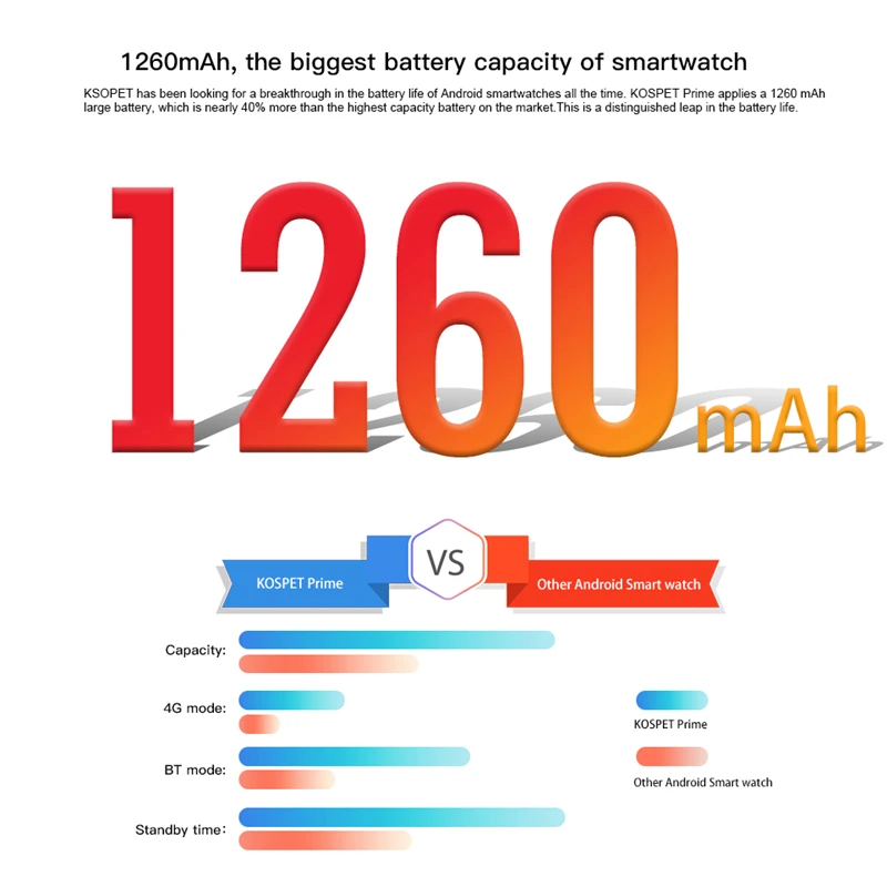 Qianli Mega-idea Battery Programmer for iPhone 5 6