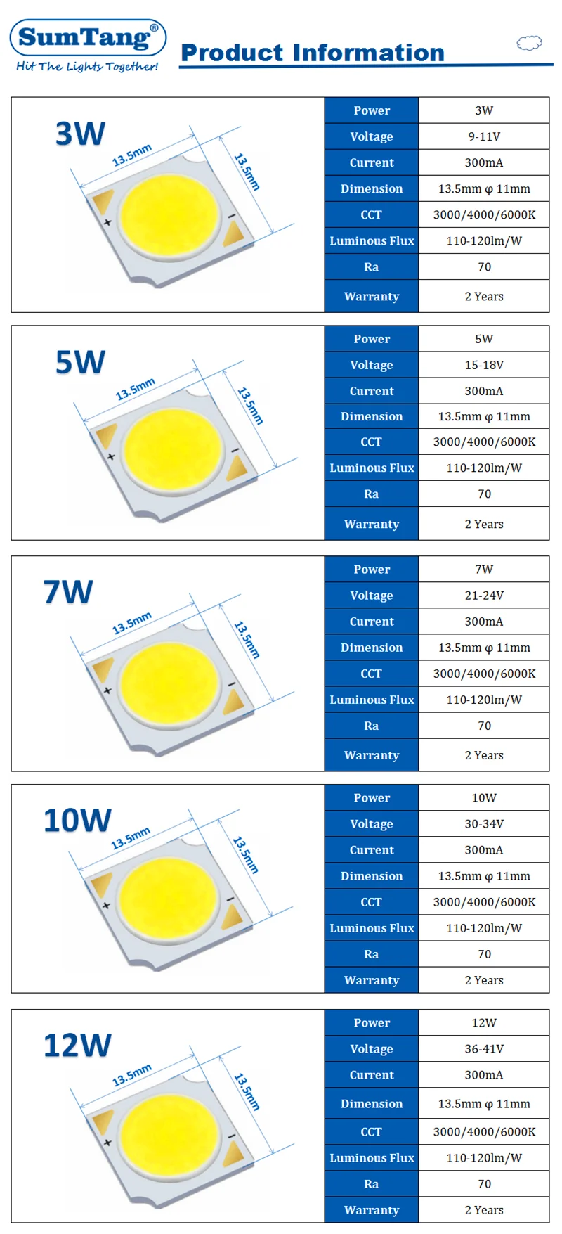 10 шт./лот COB 3 Вт 5 Вт 7 Вт 10 Вт светодиодный чип COB для светодиодный светильник 11 мм Высококачественная светодиодная микросхема для вниз светильник трек светильник