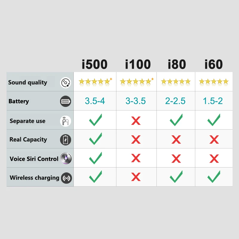 I500 TWS Беспроводной наушники Bluetooth 5,0 V5 наушники 6D супер бас наушники Pk I10 TWS I12 I60 I800 для Ios и Android