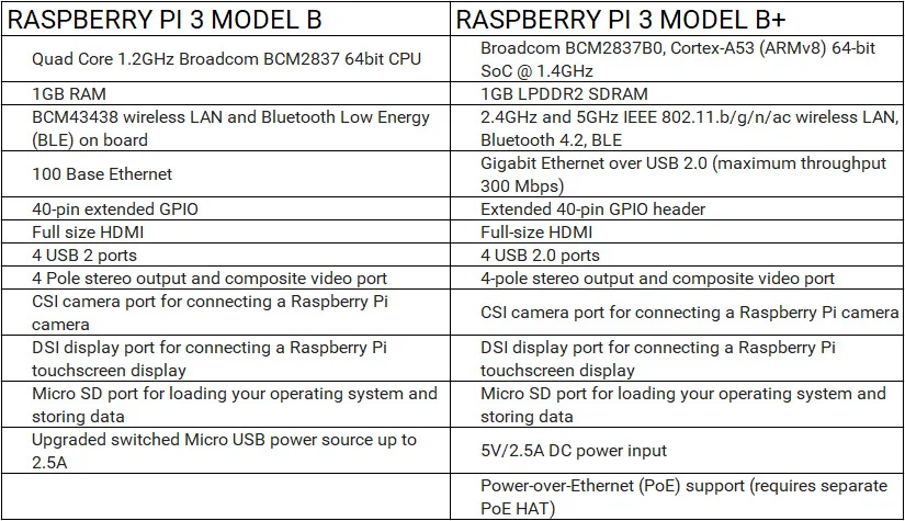 3,5 дюймовый экран Raspberry Pi 3 B+ ручной Ретро игровой плеер Pi-Boy 64 Гб HDMI выход Встроенные 10000 игры видео игровые консоли