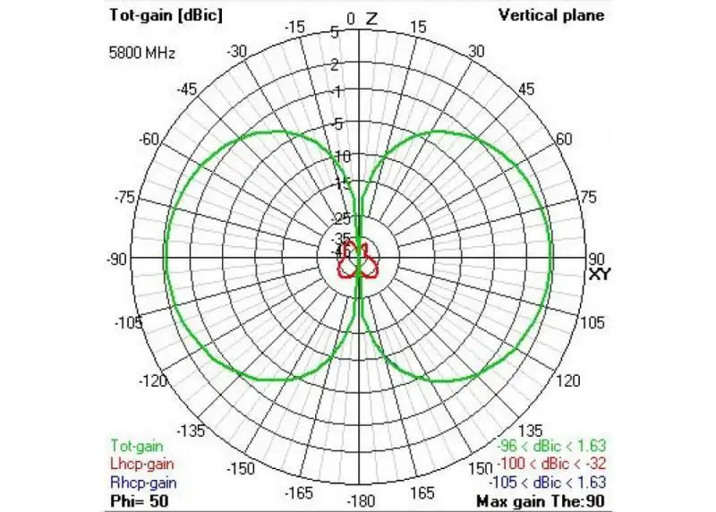 1triumph_pro_plot