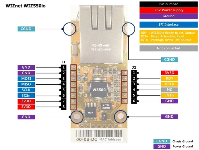 Модуль контроллера WIZ550io Ethernet включает W5500, трансформатор и RJ45