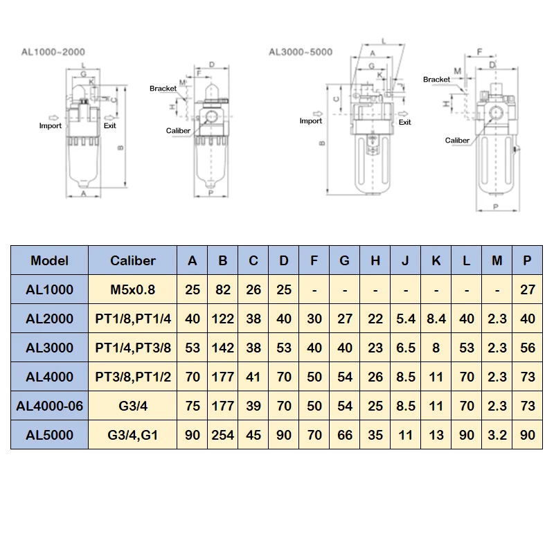 1 Pz AL3000-03 Lubrificatore Pneumatico Aria Unità Di Trattamento - Foto 10
