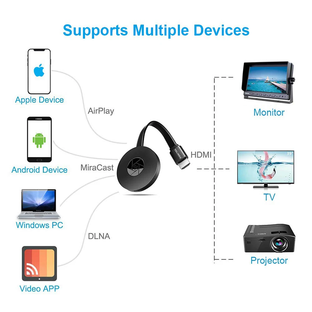 MiraScreen G2 Wireless WiFi Display TV Dongle Receiver HD HDMI Chromecast DLNA