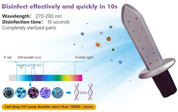 

12V UVC LED Germicidal Lamp Ultraviolet Lamps Disinfection Ultraviolet Sterilizer Mobile Power Bank Household Cleaning Light