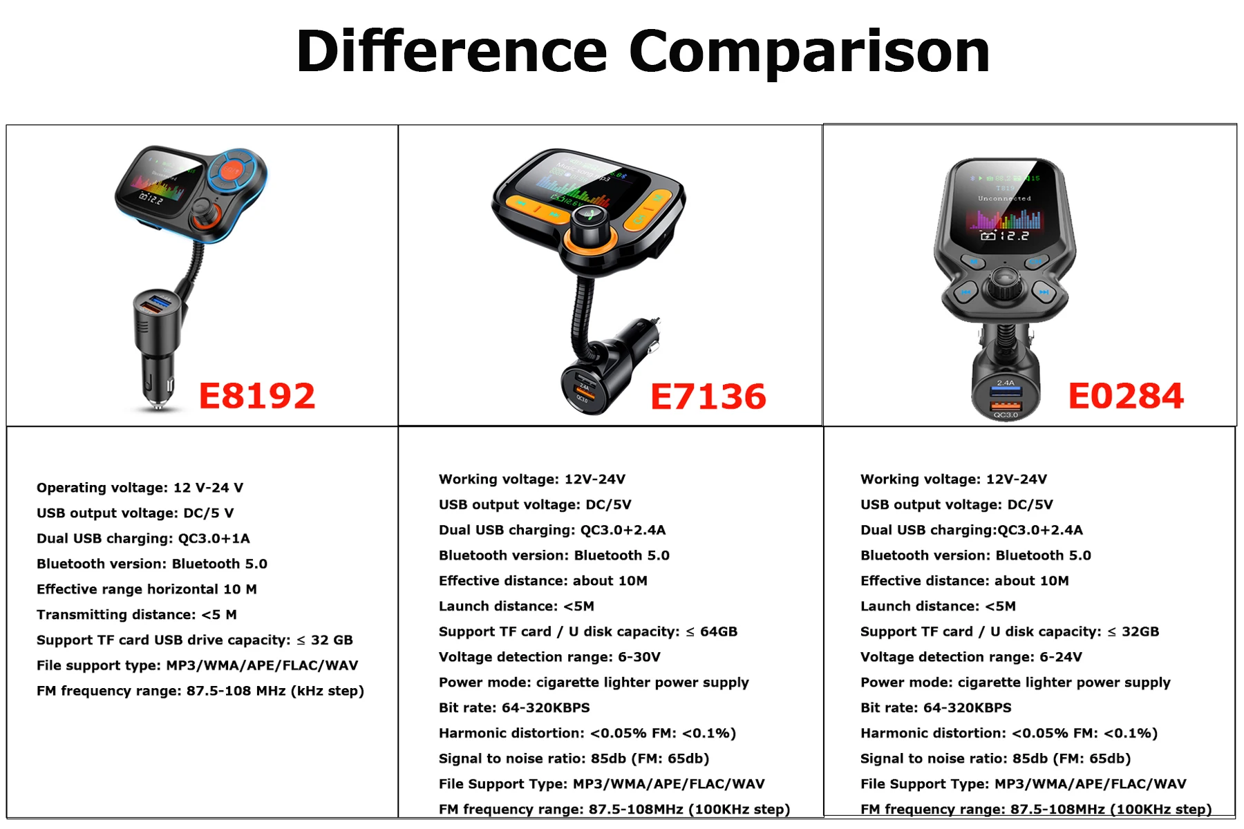 Cheap Transmissores de FM