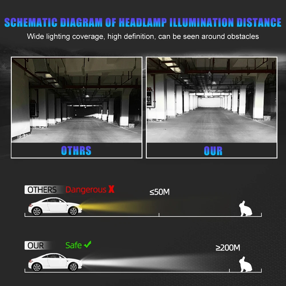 Edark H1 H3 H7 H11 HB3 LED Headlight Bulbs Kit Car Lights 6000K Cool White 72W 12000 Lumens High Beam/Low Beam Fog Light