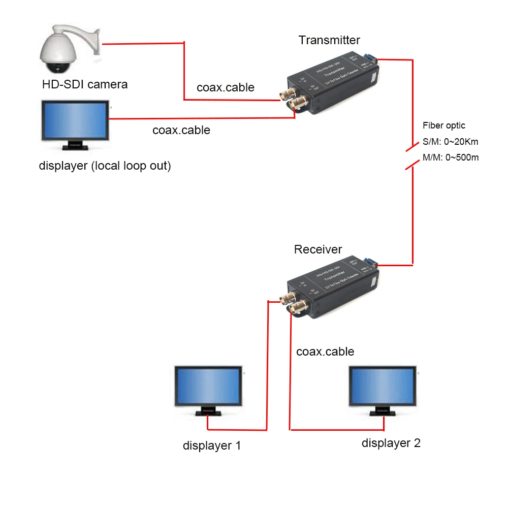 Мини 3g HD SDI через один волоконно-оптический расширитель мультиплексор с sfp lc одномодовое волокно