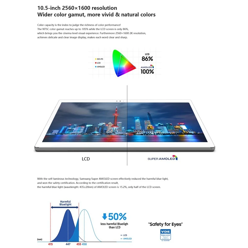 Планшетный ПК 10,5 дюймов 2560X1600 Android 8,1 Hexa Core 2,1 Ghz 4Gb Ram 128Gb Emmc 8.0Mp отпечаток пальца-белый