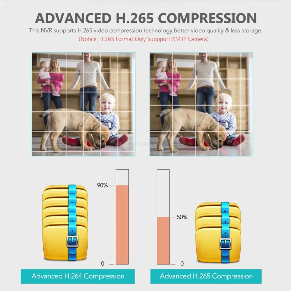 Камера видеонаблюдения 16 каналов 5 МП H.265 NVR Onvif 4 Мп|video recorder hdmi|network video recordernvr p2p |