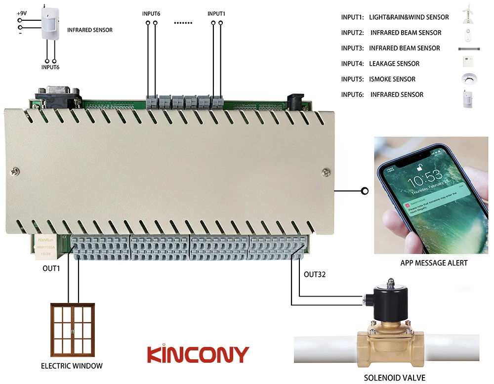 32 Gang Ethernet Diy RS232 Switch Remote Control Relay Module Smart Home Automation