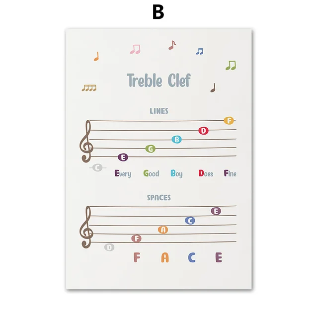 Music Theory Rhythm Piano Chord Note Education Wall Art Canvas Painting Nordic Posters And Prints Wall Pictures Classroom Decor B