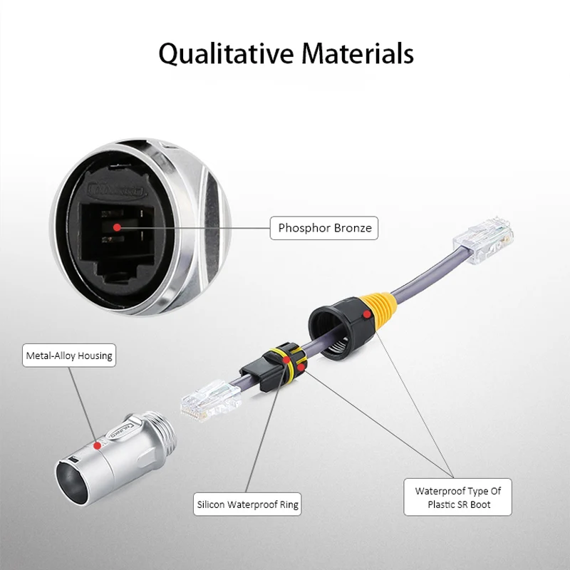 Alojamento Impermeável do Plugue do Metal para Ethernet Exterior Conectores Ip67 Rede Rj45 - Imagem 4