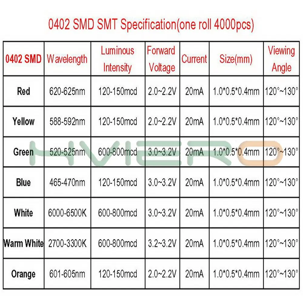 500 шт. SMD SMT chip 0402 ультра яркий белый красный зеленый синий желтый розовый