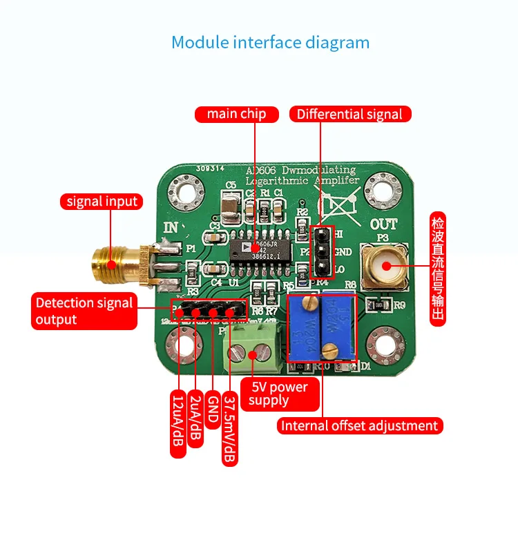 smt详情4-接口图