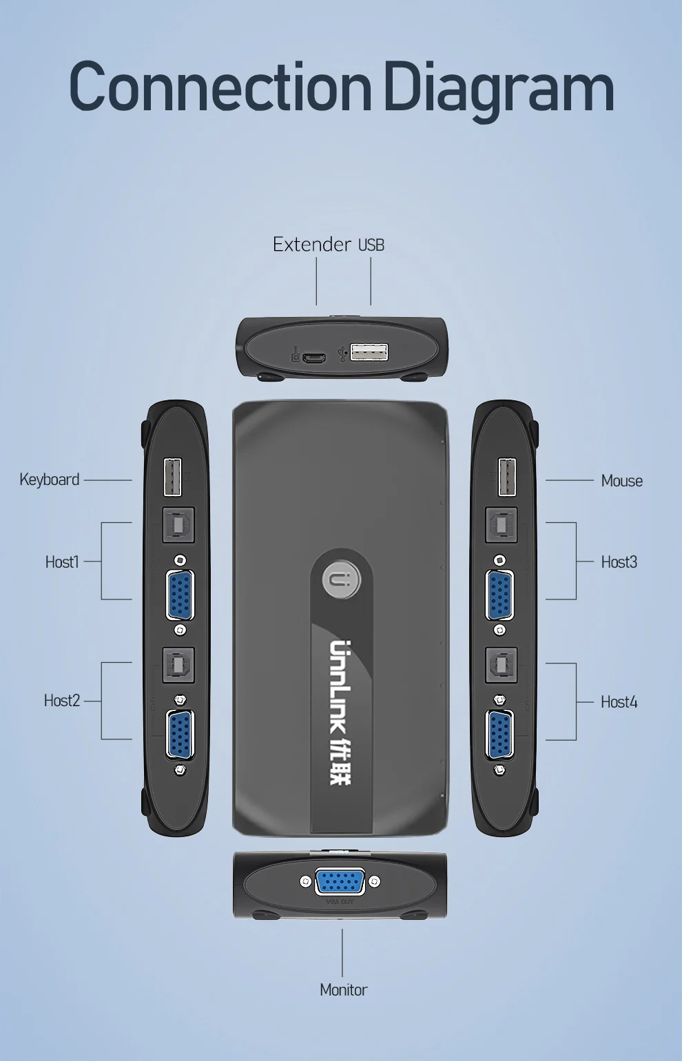 Unnlink 4X1 VGA KVM переключатель коробка Селектор с расширителем 4 порта USB 2,0 общий монитор мышь Клавиатура для 4 компьютера Ноутбуки ПК