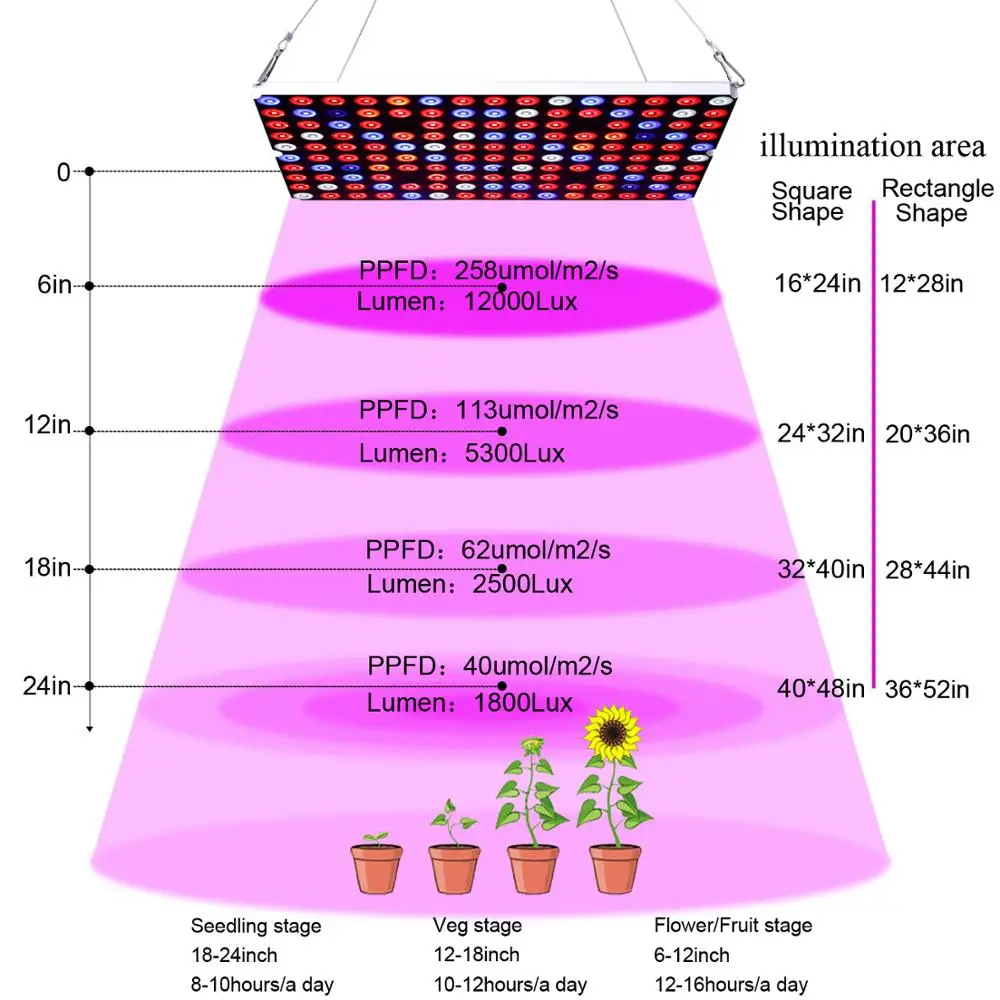 JCBritw LED Grow Light Dimmable Auto On/Off Timer Full Spectrum with UV IR Plant Growing Lamp for Indoor Plants 60W Plant Light