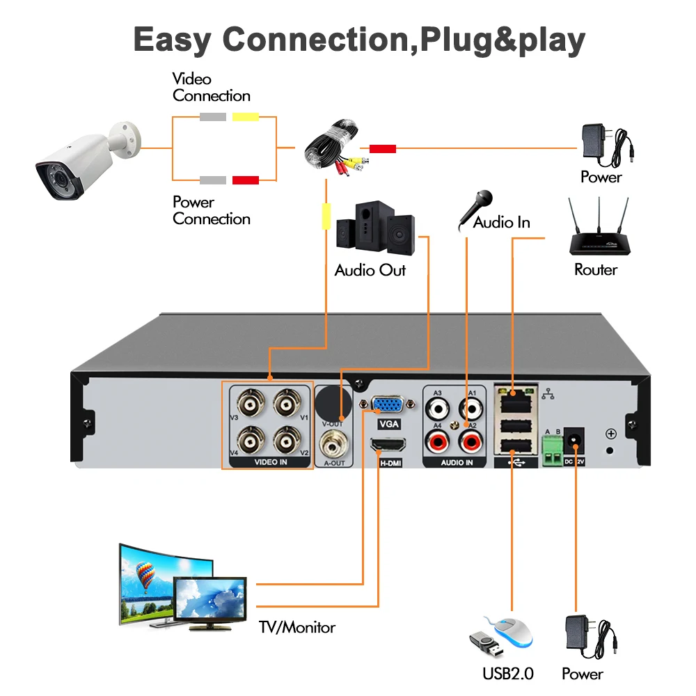 CCTV камера, система безопасности, комплект CCTV 4CH AHD DVR, беспроводная CCTV Wifi 720 P/1080 P камера безопасности, комплект системы видеонаблюдения