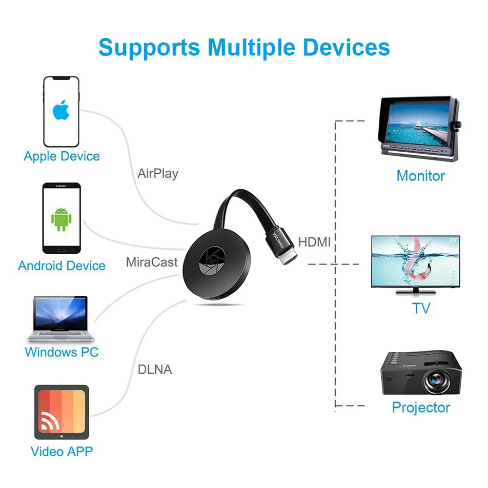 HD, Sem Fio, Smartphone, iPad, Laptops, Projeção para TV, Carro