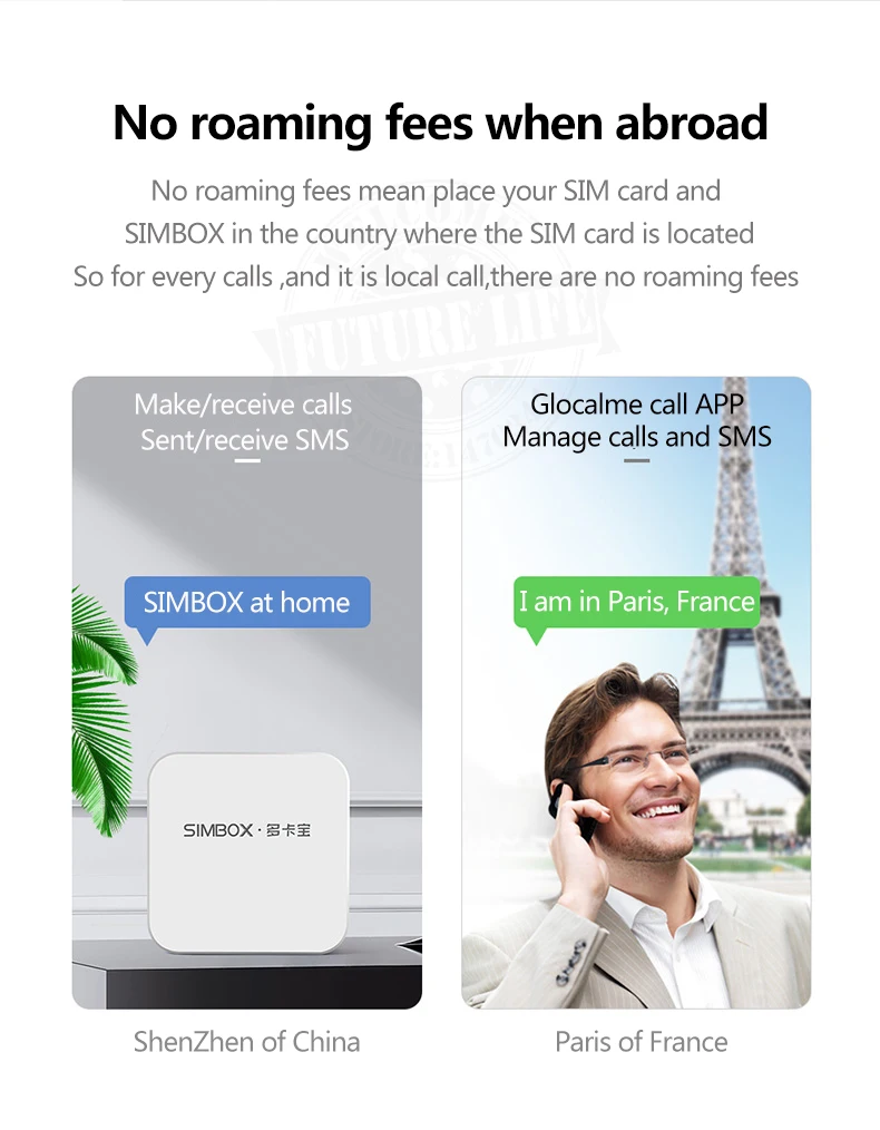2020 Glocalme 4G SIMBOX Multiple SIM Standby No