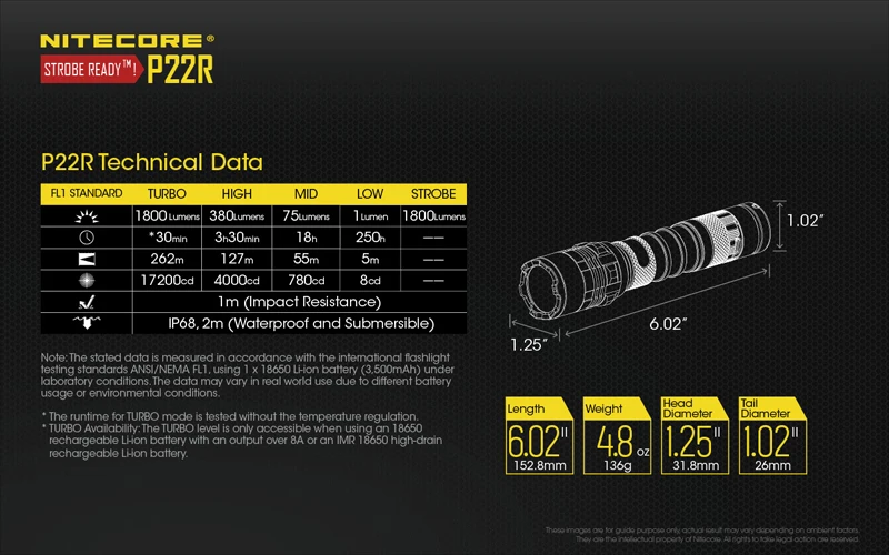 NITECORE P22R 1800 Lumens Tactical Flashlight (27)