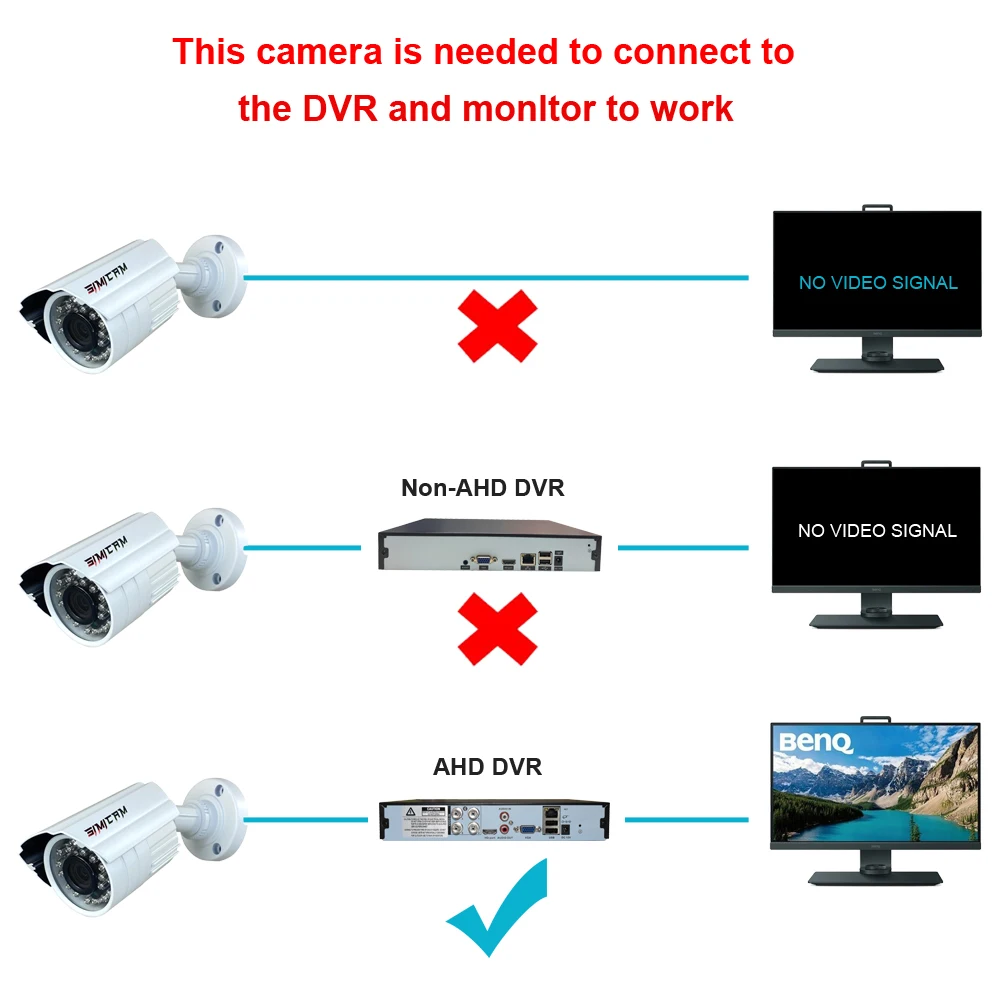 Analog AHD Video Surveillance Camera 1080P 2.0MP 3000TVL NTSC/PAL Waterproof CCTV DVR Camera Night Vision Security Cam SIMICAM