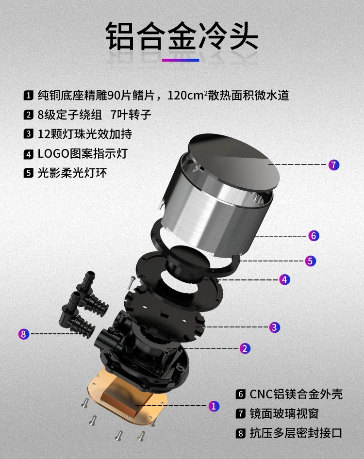 Jonsbo SHADOW 360 cpu кулер для воды(14 каналов воды/синхронизация Shenguang/холодная головка из алюминиевого сплава/с пультом дистанционного управления