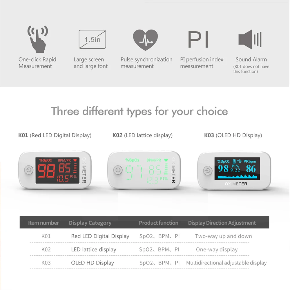 Portable OLED/LED Pulse Oximeter Medical Equipment SPO2 PR Apparatus Saturation Meter Finger Oximeter Home Heart Rate Monitor