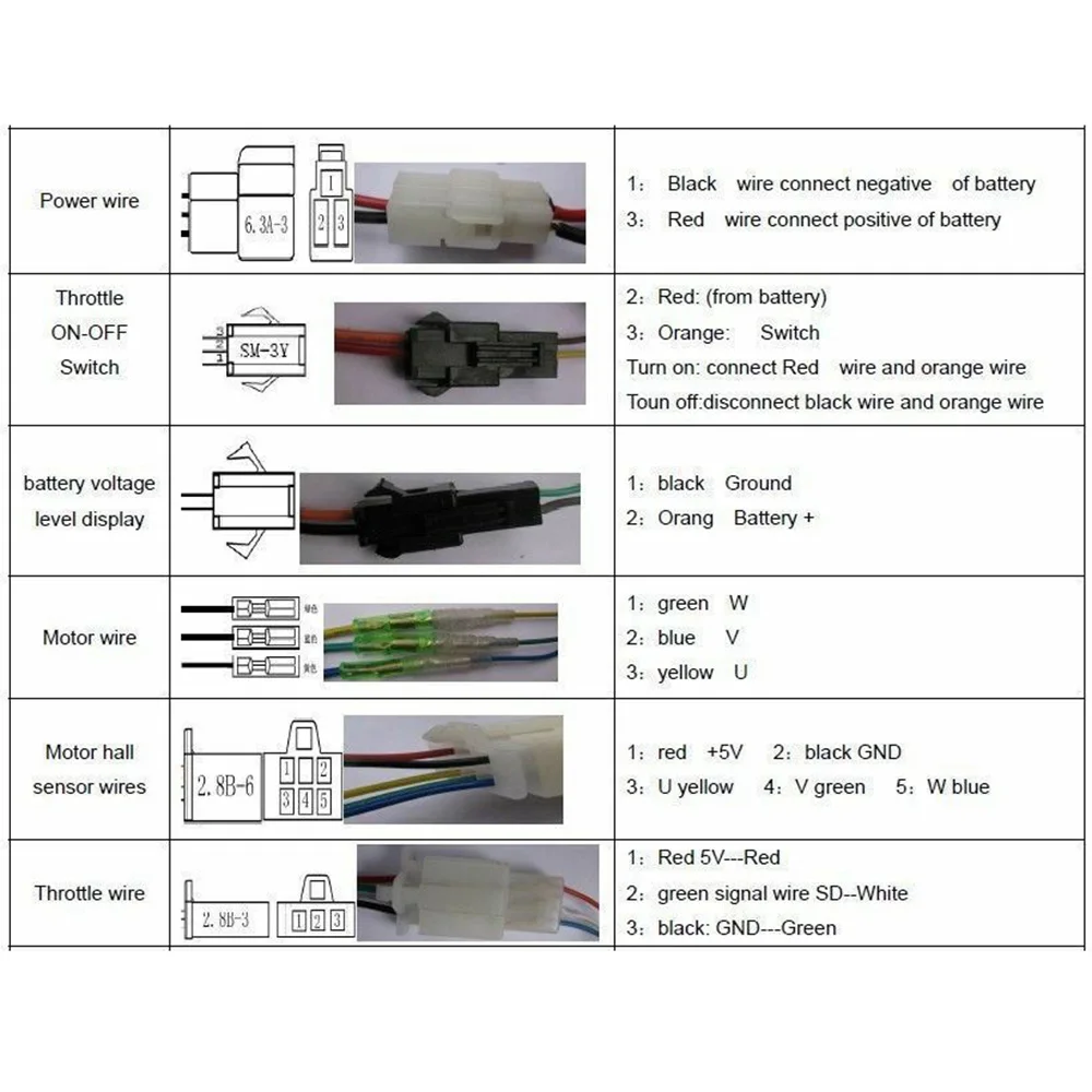 Сменный наполовину витой комплект дросселей инструмент крепления 24V 36V 48V E-bike