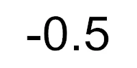 -0.50 Солнцезащитные очки SWOKENCE по рецепту для близоруких SPH от 0 до-6,0 женские и мужские UV400 очки для близорукости очки для близоруких F148 - Цвет линз: -0.50