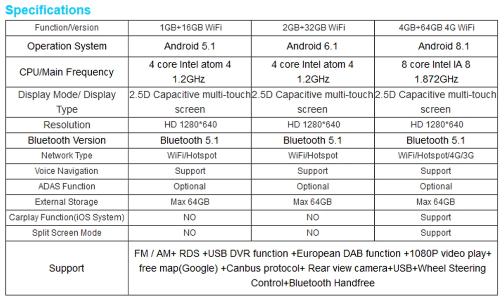 Android 8,1 1 DIN автомобильный Радио Мультимедийный видео плеер Авто Стерео gps Navigaton поддержка Carplay для HONDA SPIRIOR 2009-2013