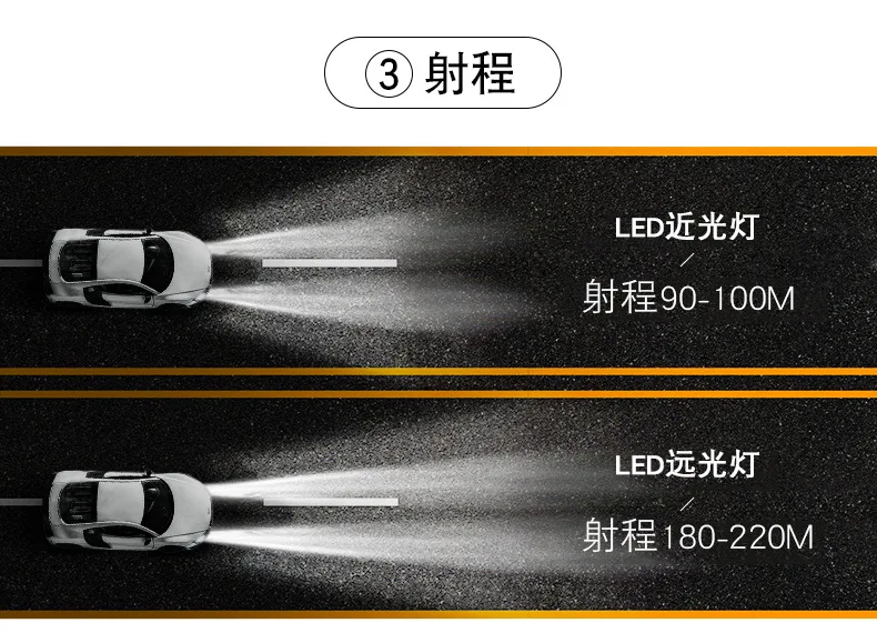 Стиль XHP70 Автомобильный светодиодный налобный фонарь расстояние цельный Супер Яркий H7 H4 H11 9005