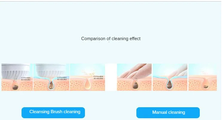 Щетка для лица для мытья лица полезный продукт подходит для Oralb электрическая зубная щетка для чистки силикагеля