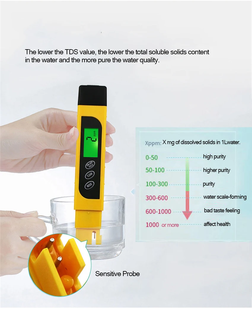 1 шт. TDS тестер качества воды ручка, 0-9999PPM tds тестер, тестер проводимости ручка для промышленной воды бытовой воды диспенсер
