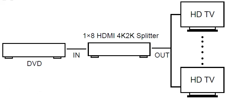 Ультра тонкий 1x8 HDMI2.0 4K2K 60 Гц разветвитель