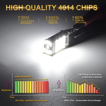 

2pcs P21W 1156 BA15S LED Bulbs 4014 LED Car Turn Signal Reverse Brake Ligh 6500K Xenon White Car LED Lights